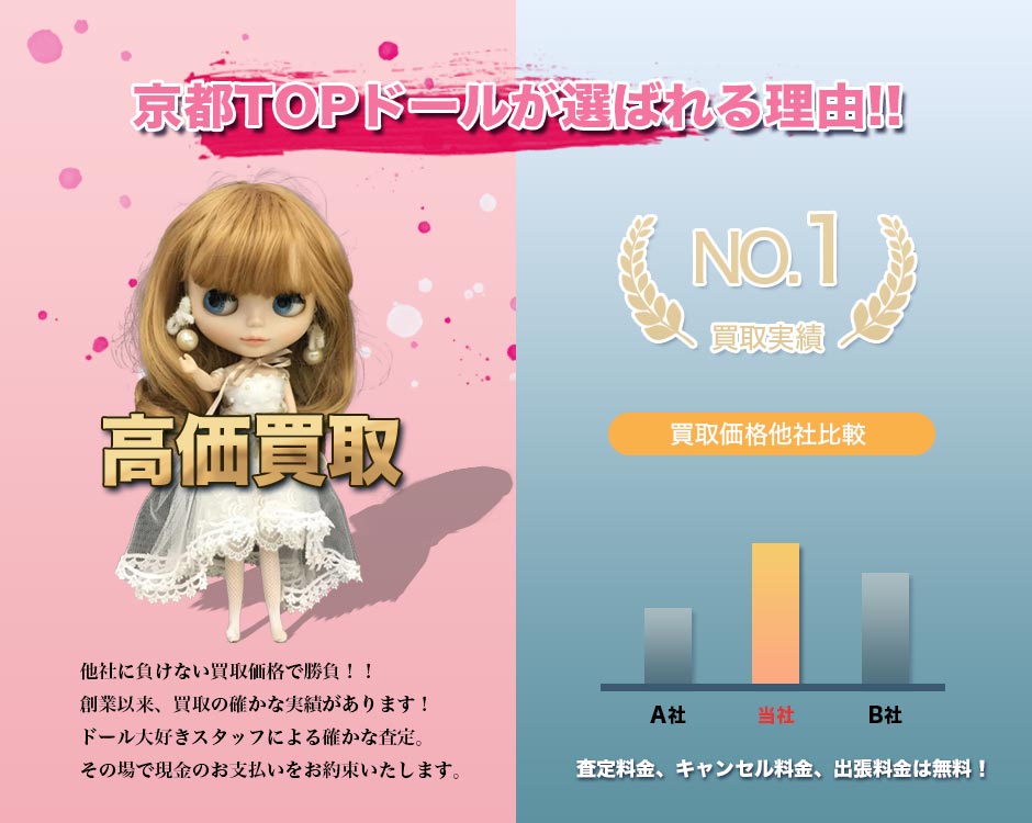 京都TOPドールが選ばれる理由について